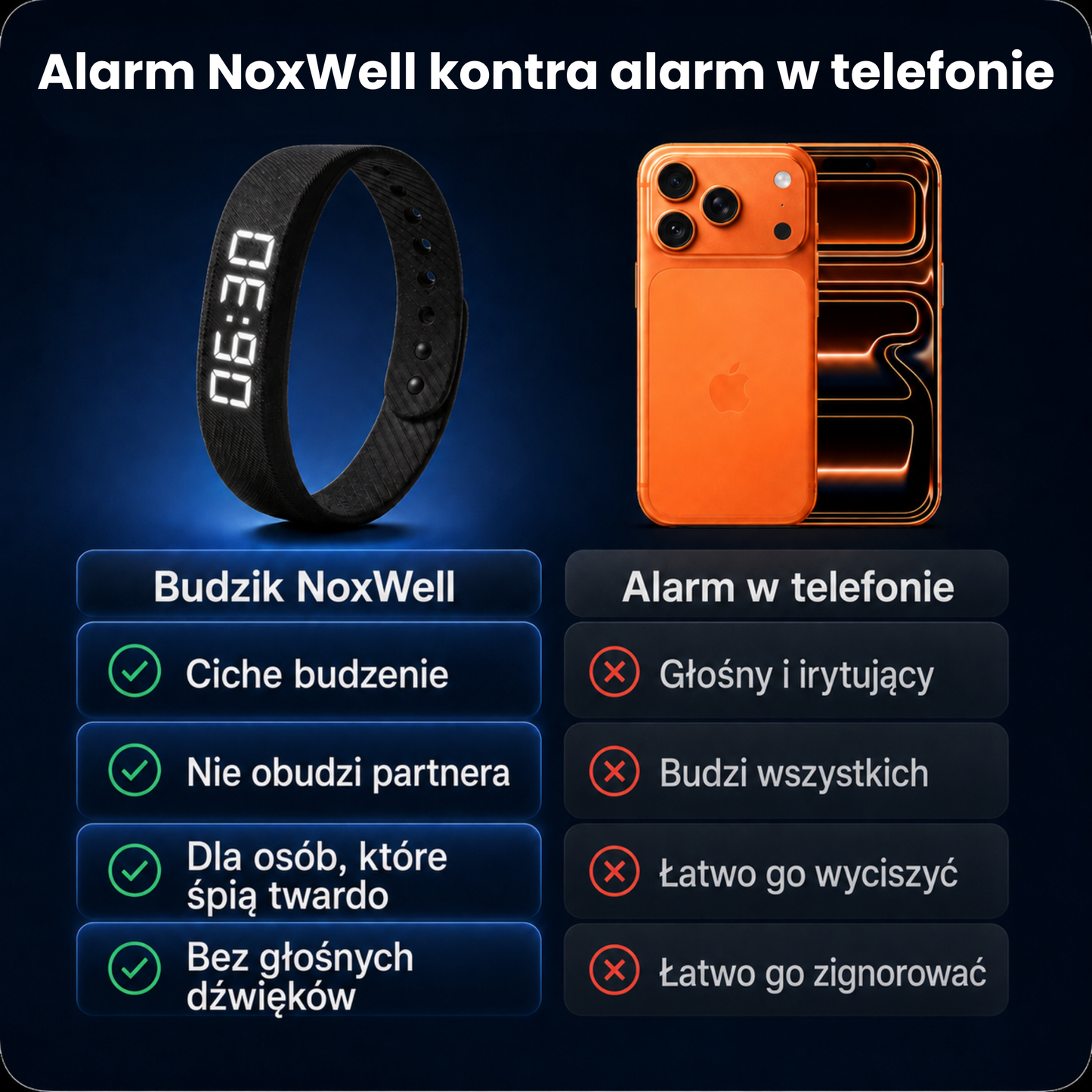 NoxWell Silent Alarm